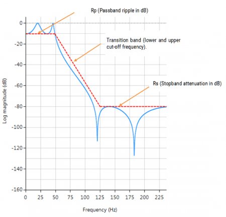 Elliptic Filter - ASN Home