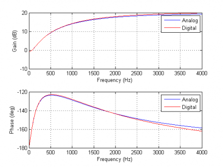 Deploying legacy analog filters to Arm Cortex-M processor cores - ASN Home