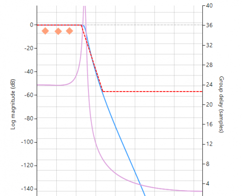 iir linear phase eq